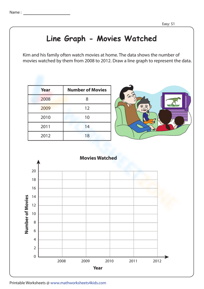 Line graph worksheet for third graders featuring data plotting and reading activities