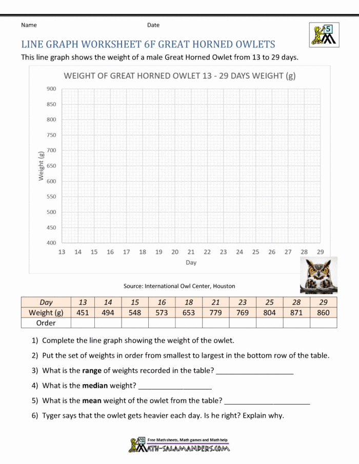 Graph Basics Line Graphs Worksheet 13 Third grade students practicing data visualization by analyzing a line graph in this math worksheet