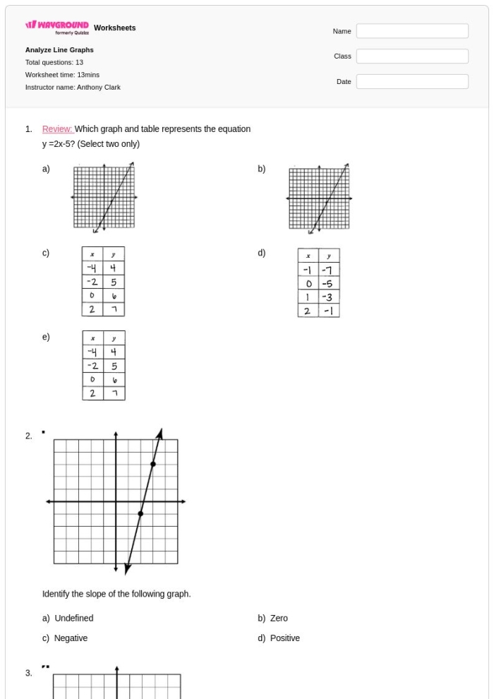 Graph Basics: Line Graphs Worksheet Example 3 for Elementary Math Practice A third grade student learning to read and interpret data on a line graph with labeled axes and plotted points