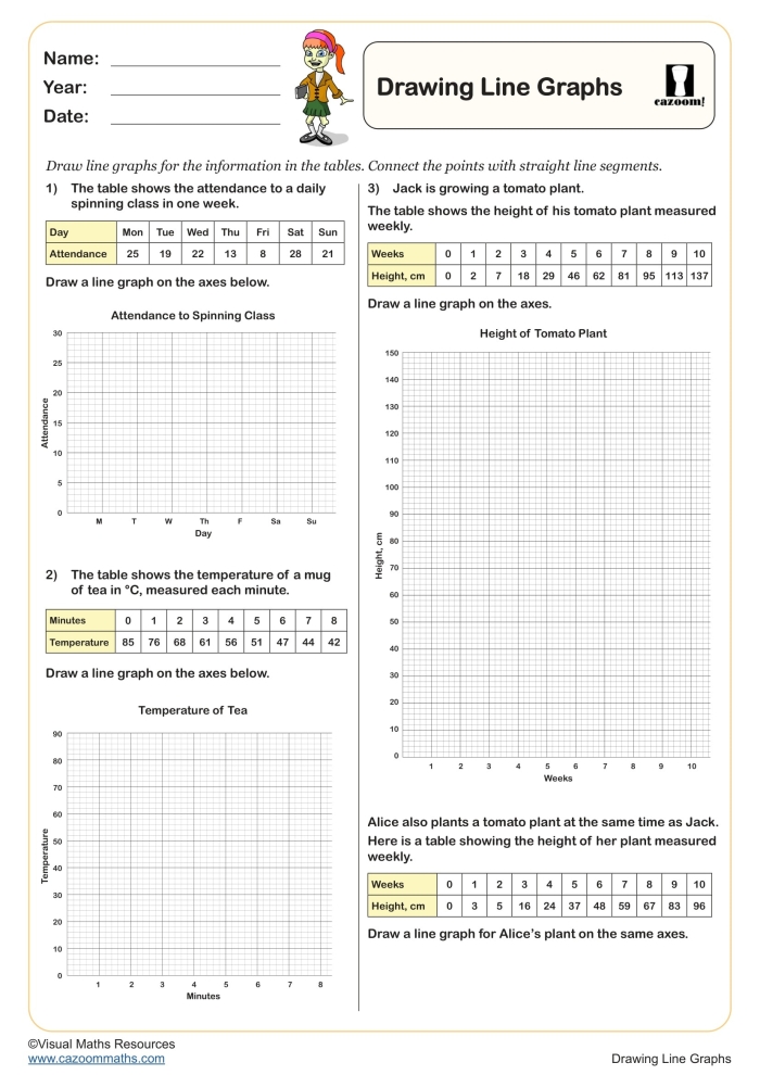 Graph Basics: Line Graphs Worksheet Example 5 - Understanding Data Visualization for Elementary Students A third grader learning to read and create line graphs using a math worksheet with sample data and practice exercises