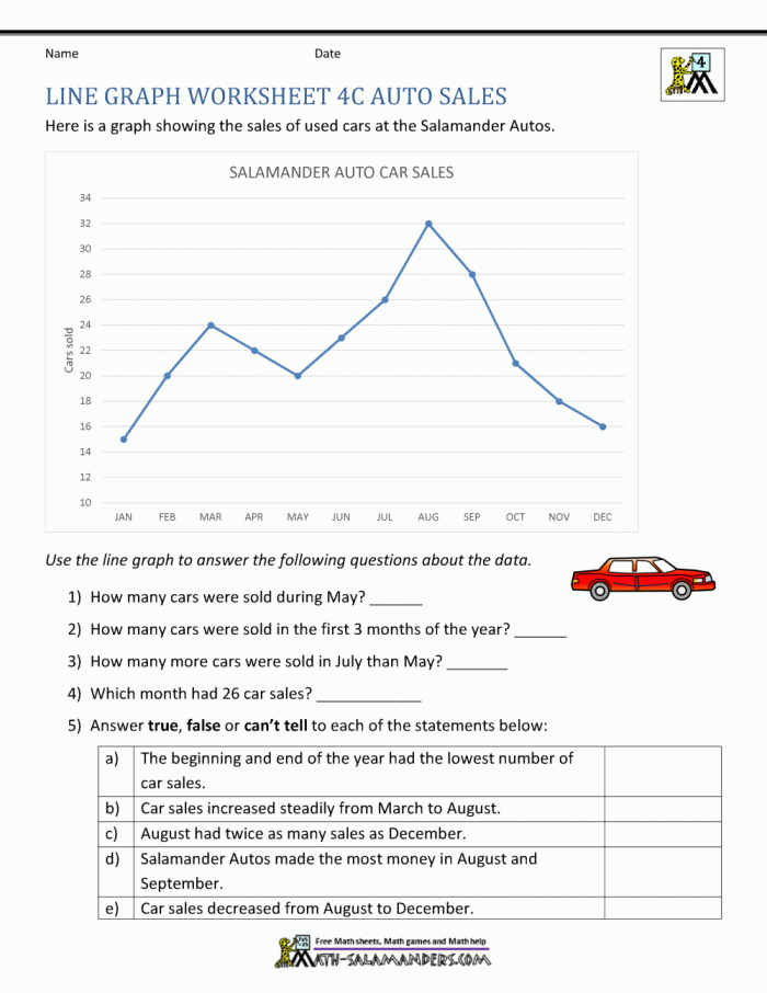 Third-grade students engaging with a line graph worksheet, practicing data plotting and reading skills. Line Graph Worksheet for Phonics: A Fun Learning Experience for Third Graders.