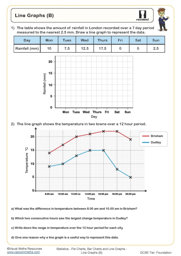 Line graph worksheet for third graders to enhance their data plotting skills