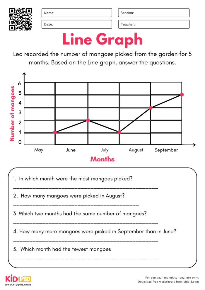 Third grade students engaging with a line graph worksheet, learning how to read and plot data. Educational activity for mastering line graphs in phonics.
