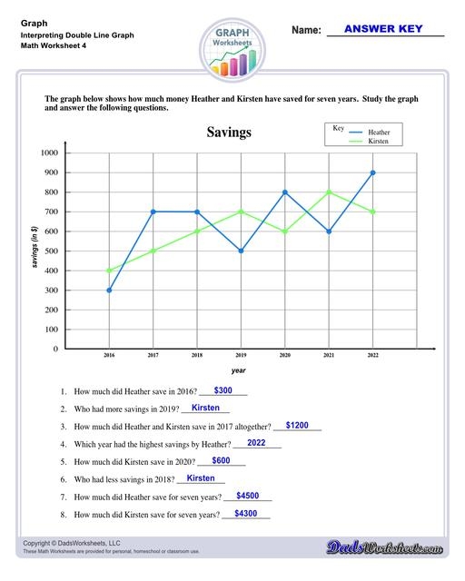 Graph Basics Line Graphs Worksheet 25 Math Activity for Elementary Students A third grade student learning to read and create line graphs with data points and axes