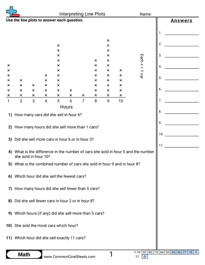 Interpreting Line Plots with Fractional Units for Third Graders Students analyzing a line plot with fractional units in a third-grade worksheet