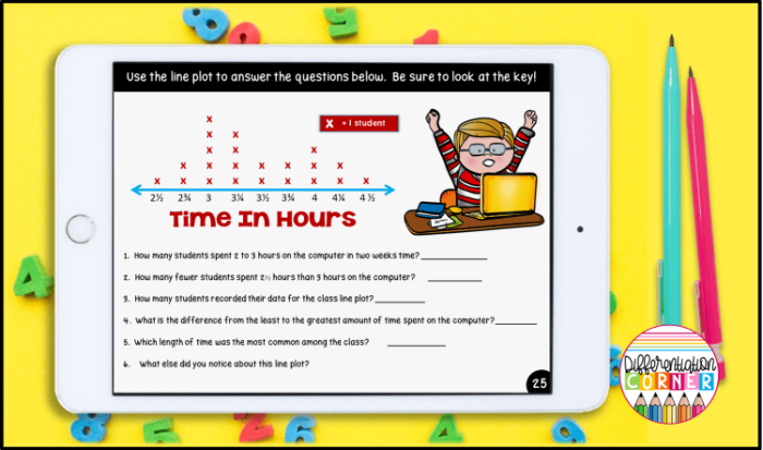 Phonics worksheet for Third Grade Worksheet for third graders focused on interpreting a line plot with fractional units. Educational resource image for the Interpreting Line Plots with Fractional Units worksheet.