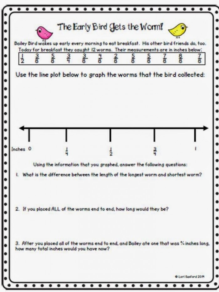 Worksheet for interpreting line plots with fractional units for third graders Third grade students analyzing a line plot with fractional units on a worksheet