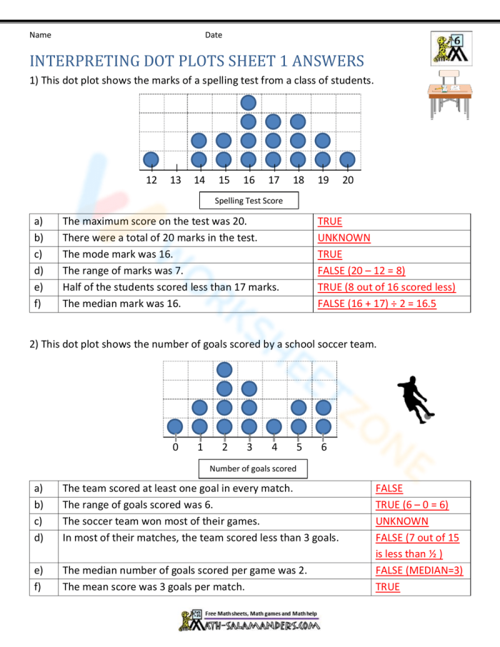 Phonics worksheet for Third Grade Worksheet for third graders focusing on interpreting line plots with fractions. Educational resource for mastering line plots featuring fractional units.