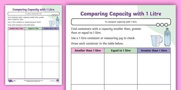 How Much is One Liter Worksheet for Third Grade Math Practice 24 Third grade student practicing volume measurement with a How Much is One Liter worksheet