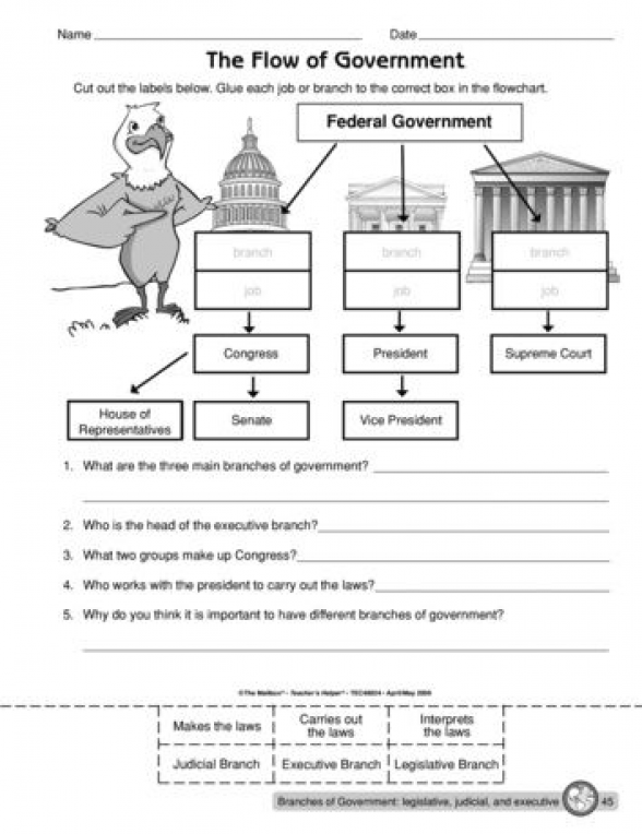 Learning about how local government serves your community through this educational worksheet activity Third grade local government worksheet teaching students about municipalities and community leadership