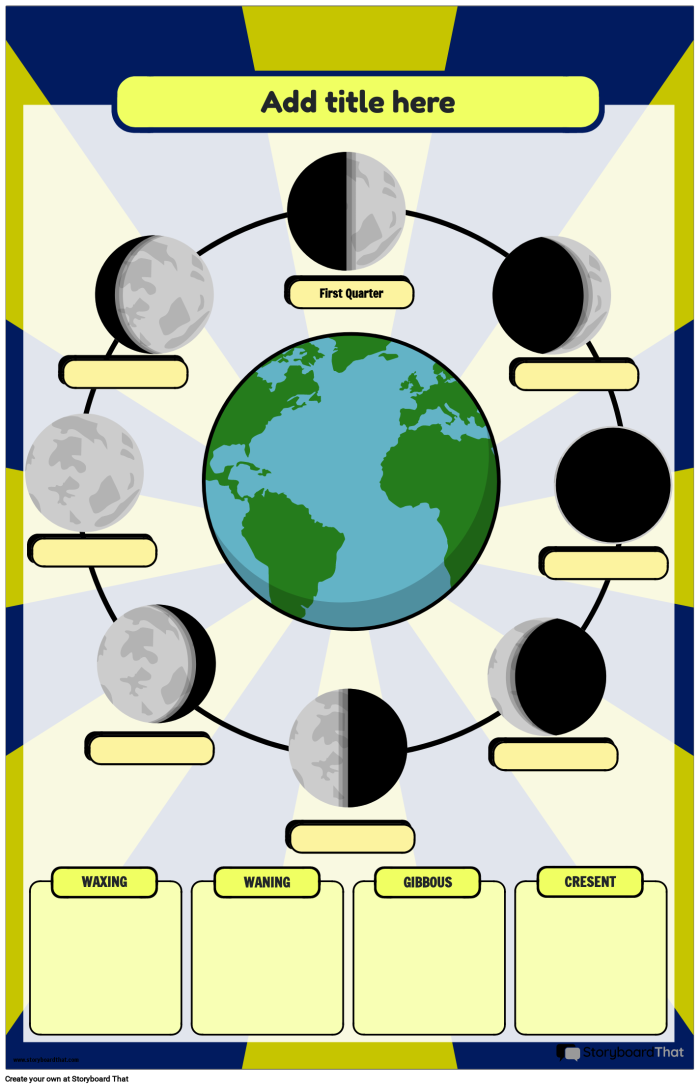 Third grade science moon phases worksheet showing lunar cycle stages