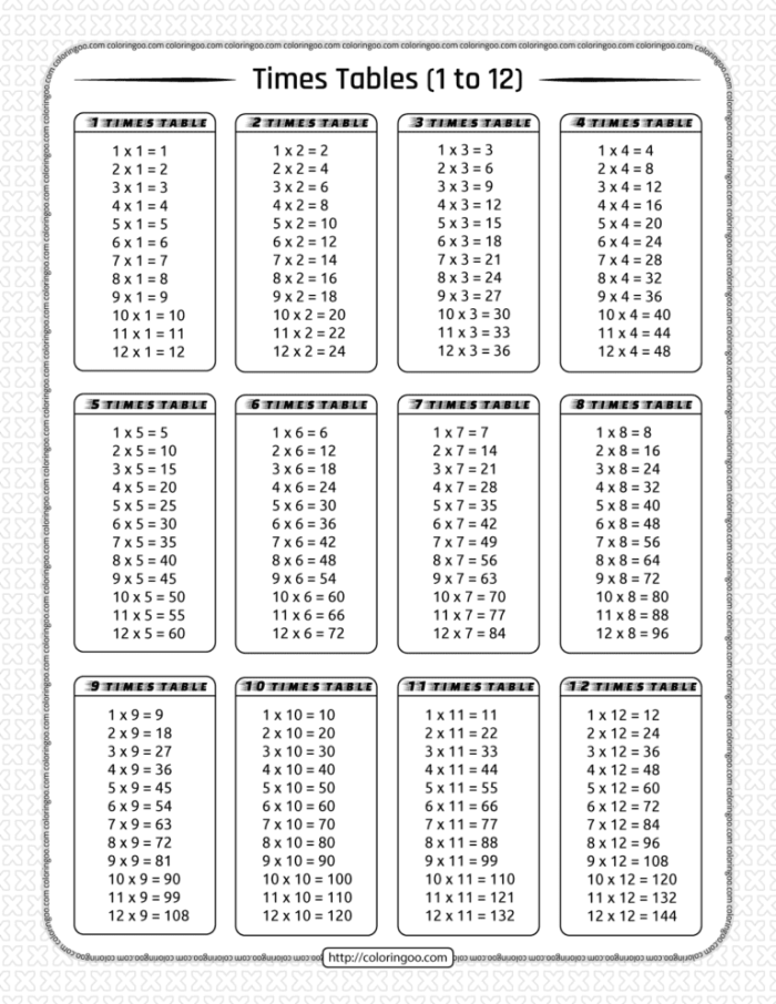 Multiplication times table worksheet designed for third graders to enhance their math skills