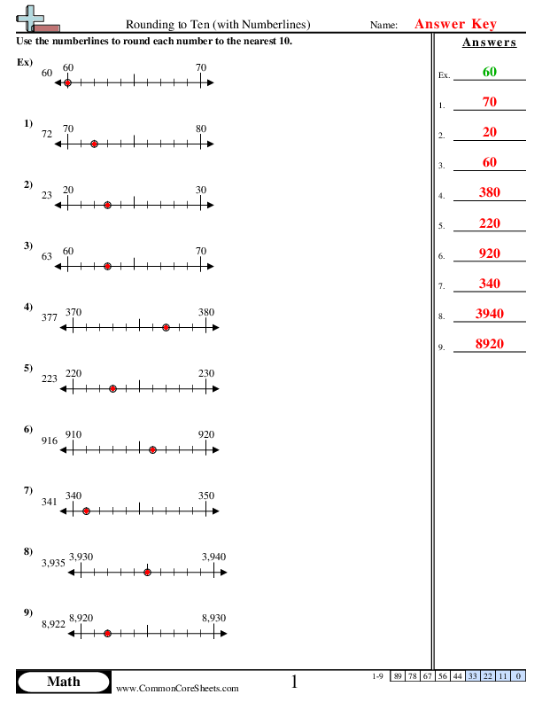 Third grade math worksheet for practicing rounding numbers to the nearest ten and hundred