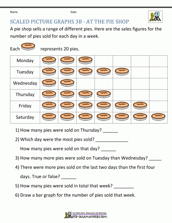 Students analyzing a bar graph on their worksheet about transportation methods to school. Bar Graph: Getting to School worksheet for third graders focusing on math skills.