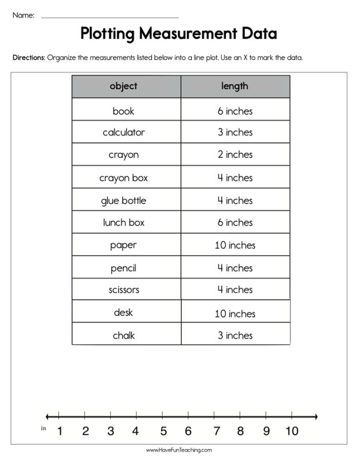 Third grade Measurement and Data Check-Up worksheet page 17 for algebra practice