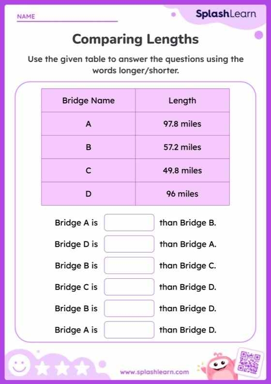 Measurement worksheet for Third Grade Practice Reading Lengths worksheet for third graders featuring fun images to measure. Engaging measurement activity for feet and inches.