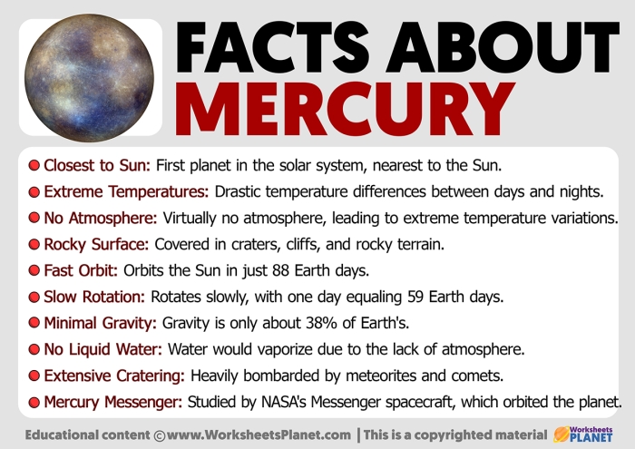 Phonics worksheet for Third Grade Worksheet for third graders about the planet Mercury, featuring fun facts and phonics activities. Educational resource for teaching kids about the smallest planet in the solar system.