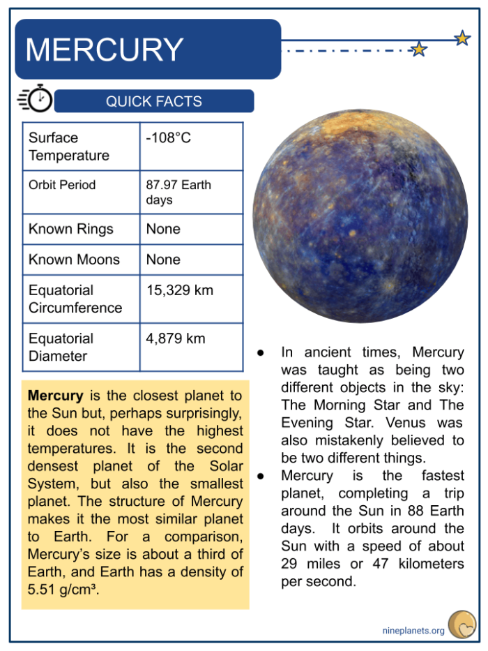 Engaging "Know Your Planets: Mercury" worksheet for phonics education Worksheet for third graders to learn about Mercury, the smallest planet in the solar system