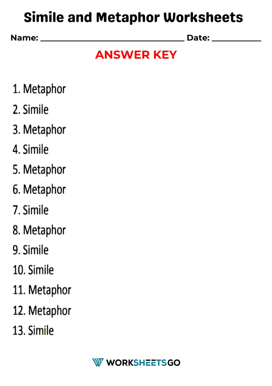 Reading worksheet for Third Grade Worksheet for third graders focusing on identifying metaphors while coloring logs. What Is a Metaphor? worksheet for reading practice in third grade.