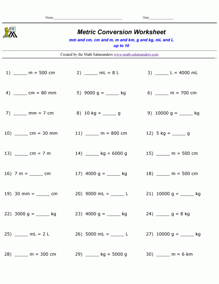 Metric Conversion Cheat Sheet for Elementary Math Practice Third grade metric conversion worksheet showing a table with unit conversions for length, weight, and volume measurements