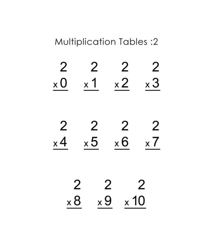Fun and engaging worksheet for practicing multiplication with the number two Multiplying by two math worksheet for third graders to enhance their skills