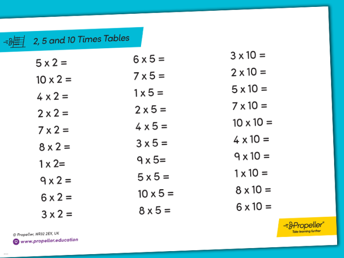 Sight Words worksheet for Third Grade Math worksheet for third graders focusing on multiplying by two with engaging exercises. Fun and educational multiplying by two worksheet for practicing math skills.