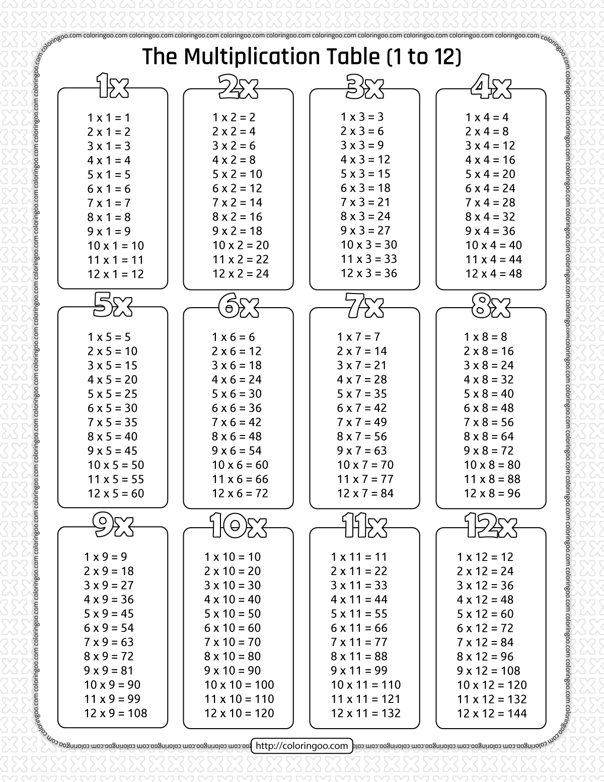 Multiplication times table worksheet designed for third graders to explore patterns