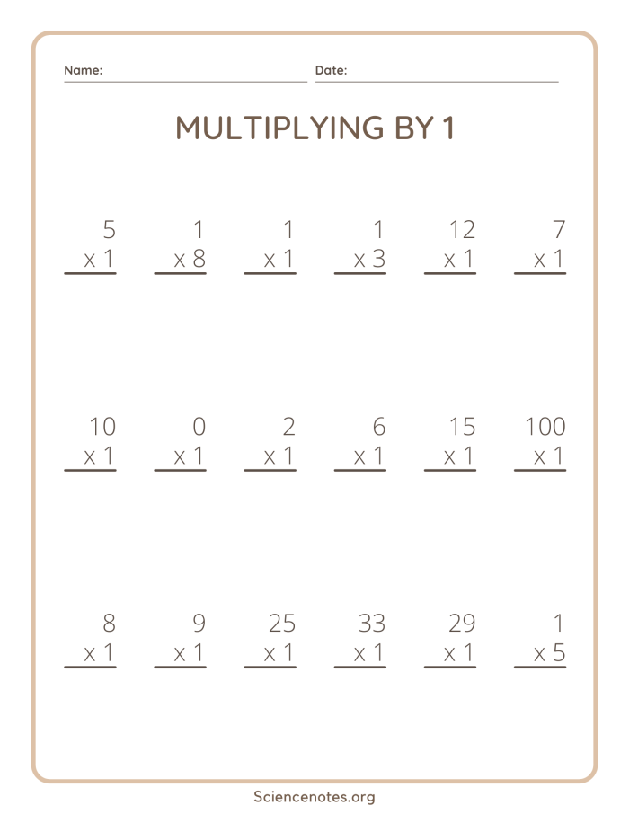 Multiplying by One Math Practice Worksheet for Grade 3 Students Third grade math worksheet showing multiplication equations by 1 and a completed multiplication chart for the number 1
