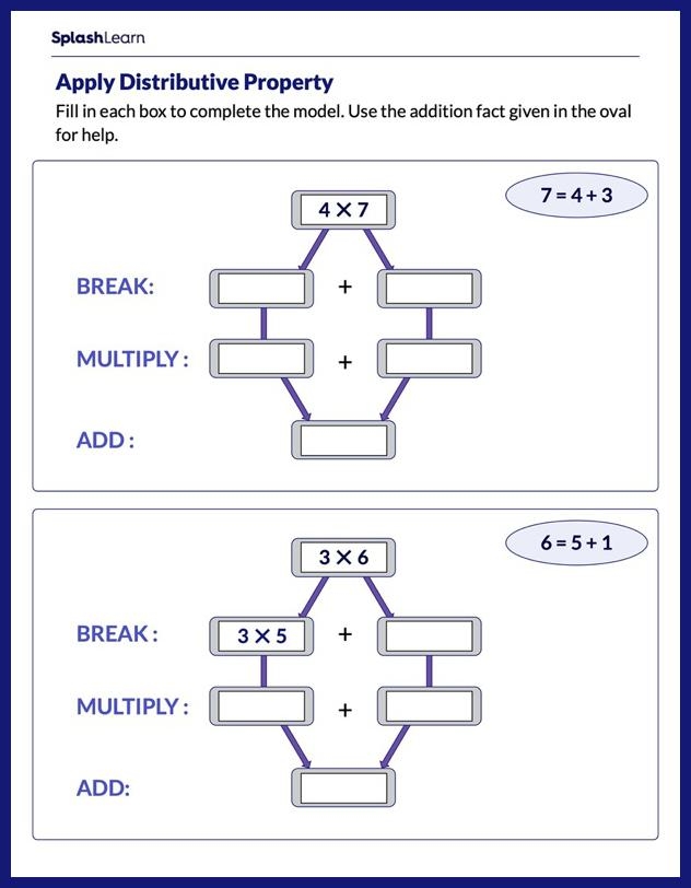 Engaging worksheet to practice the distributive property of multiplication Third grade worksheet on multiplication and the distributive property for students