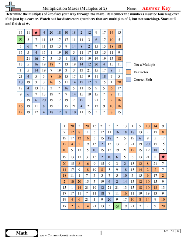 Engaging maze activity for mastering multiplication and division concepts Multiplication and division maze worksheet for third graders to practice skills within 100