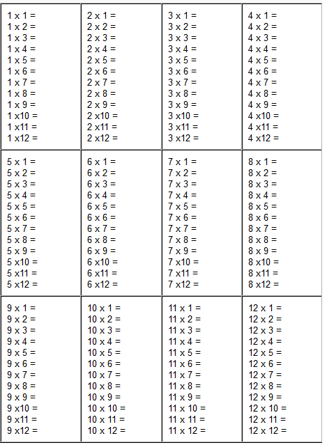 Multiplication Table 1-12 Practice Worksheet 22 Third grade student working on a 1-12 multiplication table worksheet to practice math skills