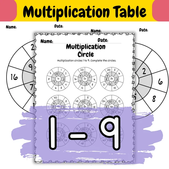 Multiplication facts assessment worksheet for third graders covering 0-9