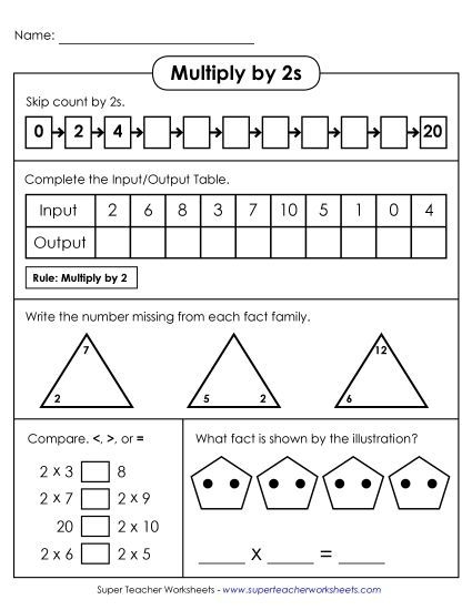 Times Tables: 2s Practice Sheet for Elementary Math Learners Third grade math worksheet showing multiplication problems for learning the 2s times tables with practice exercises