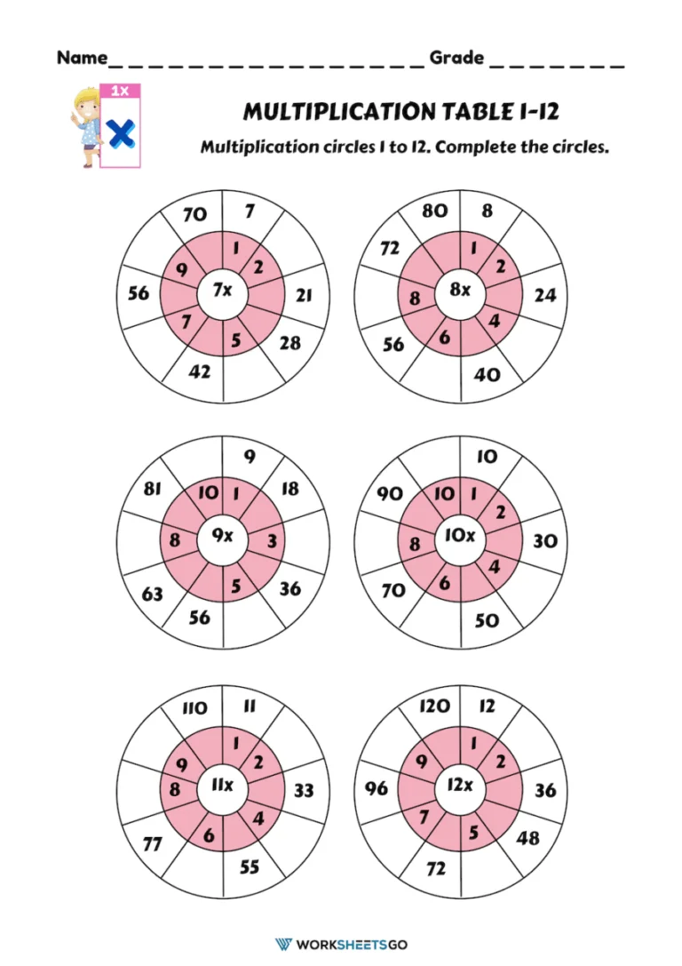 Multiplication Table 1-12 Worksheet Number 12 Third grade student filling in the missing digits on a 1-12 multiplication table practice sheet