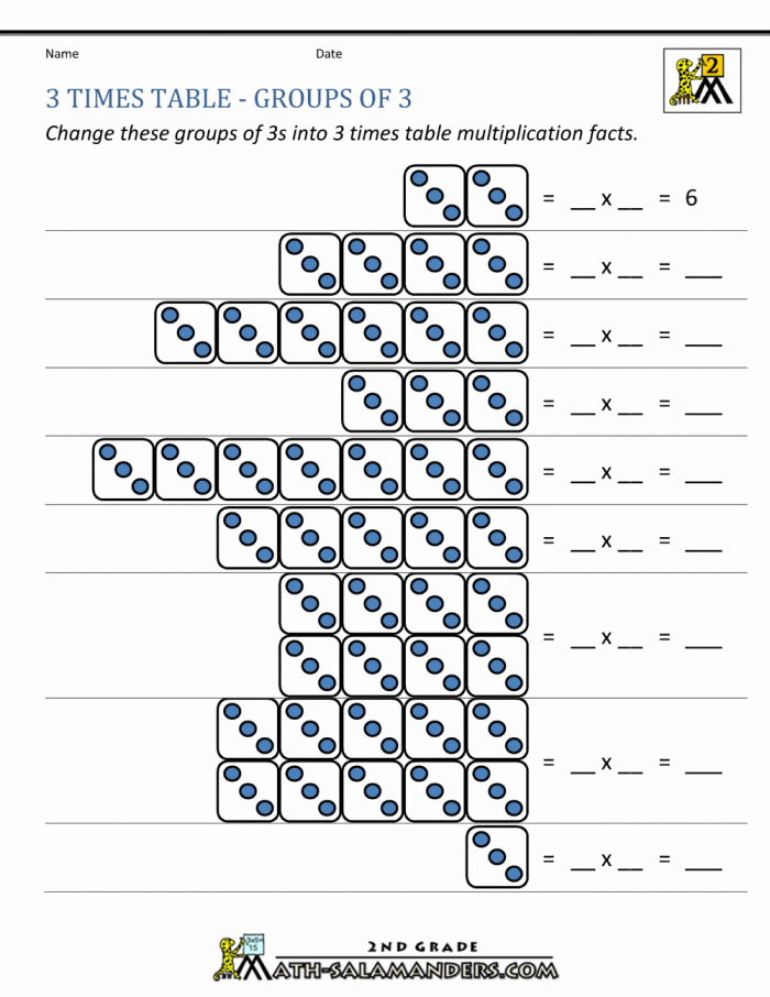 Times Tables 3s Math Practice Sheet for Grade 3 Students Third grade times tables worksheet with multiplication problems focusing on the number three for elementary math practice