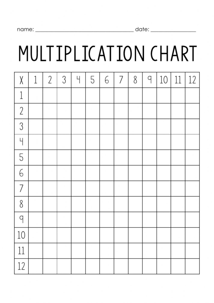 Printable 12 by 12 multiplication grid activity for grade 3 math learners Third grade student filling in the missing digits on a 1 to 12 multiplication table worksheet