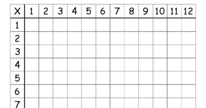 Blank times table worksheet for third grade math practice Empty multiplication table grid for students to fill in factors 1 through 12