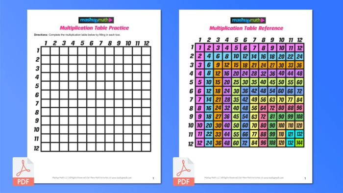 Times Table Grid Worksheet for Third Grade Data and Graphing Practice Third grade math worksheet featuring a 1 to 12 times table grid for multiplication practice