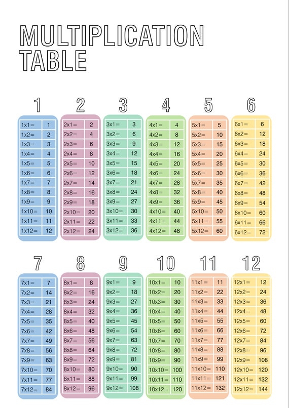 Third grade math worksheet 20 featuring blank times table practice exercise Empty multiplication table grid for students to fill in numbers 1 through 12 in rows and columns
