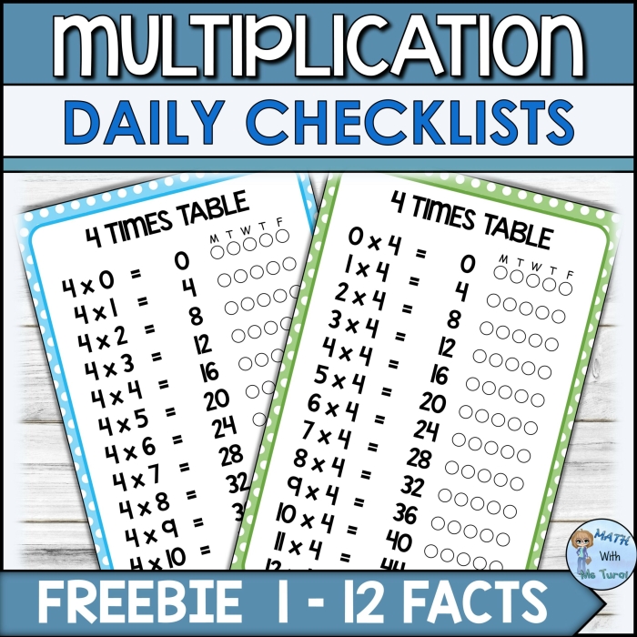 Multiplication Facts Check-Up worksheet for third graders focusing on factors up to 10