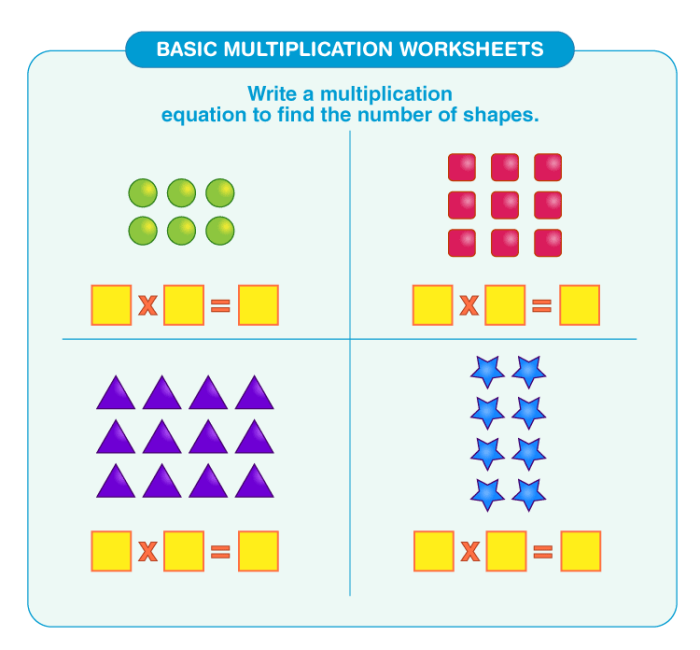 Third grade math worksheet for learning multiplication through equal groups and addition
