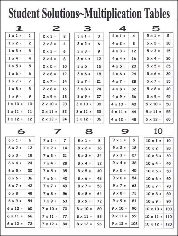 Worksheet featuring multiplication facts for the 12 times table suitable for third graders