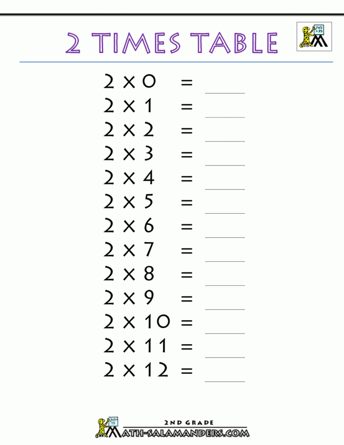 Times Tables 4s Practice Worksheet Number 3 Third grade math worksheet for practicing multiplication facts of four