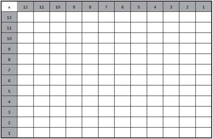 Times Table Grid Worksheet for Third Grade Math Practice 18 Third grade math worksheet featuring a complete 12 by 12 times table multiplication grid for students