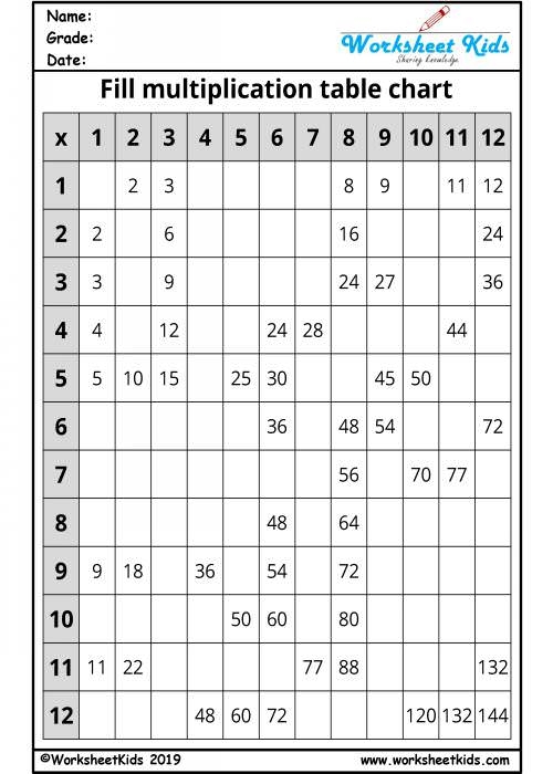 Blank times table grid worksheet designed for third-grade students to aid in memorization. Essential tool for mastering multiplication concepts in a fun and engaging way.