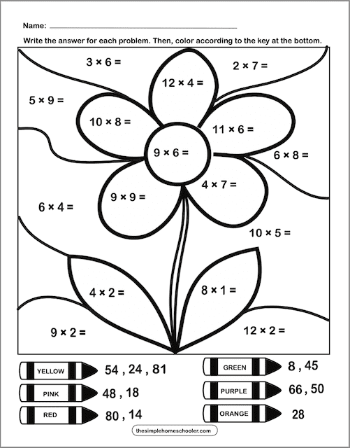 Gumball multiplication coloring activity for third grade math practice and learning Third grade multiplication color by number worksheet featuring colorful gumballs for students to solve math problems and color by number code