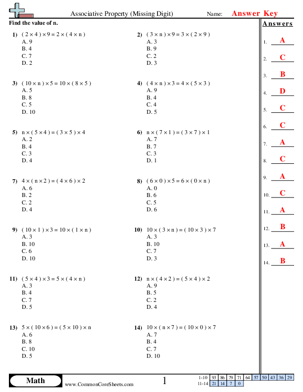 Multiplication worksheet on inverse relationships and times tables for students Worksheet featuring inverse equations in multiplication for third graders