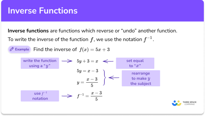 Educational resource illustrating inverse relationships in multiplication and times tables for students Worksheet focusing on inverse equations related to multiplication for third graders learning fractions