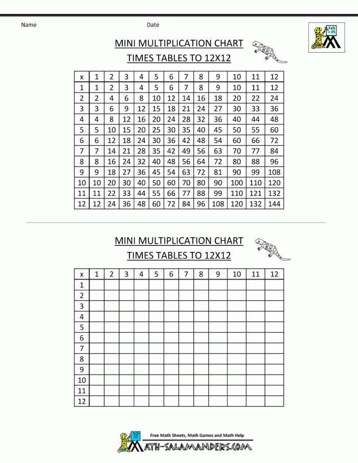 Printable times table grid worksheet for learning multiplication facts through 12 Times table grid chart displaying multiplication combinations from 1 to 12 for third grade math practice