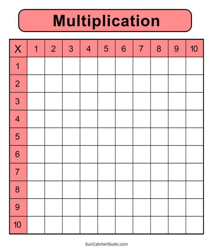 Educational Times Table Grid Worksheet 11 Third grade times table grid worksheet featuring multiplication facts from 1 to 12